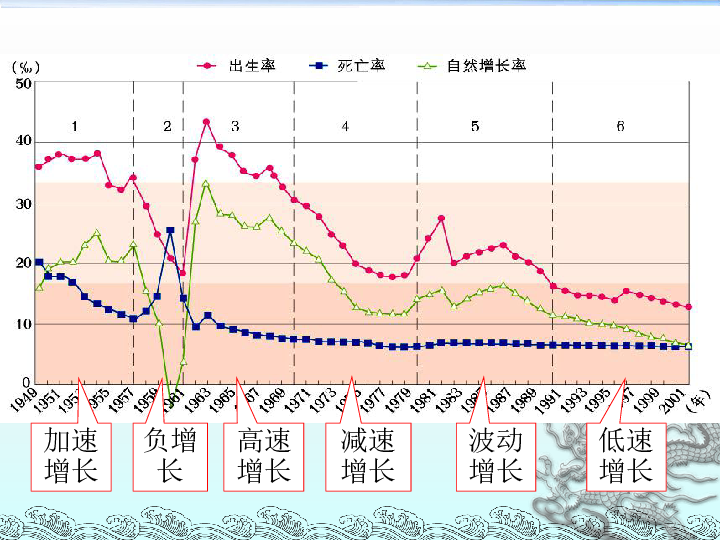 地理人口的变化_DOC地域文化 DOC格式地域文化素材图片 DOC地域文化设计模板 我