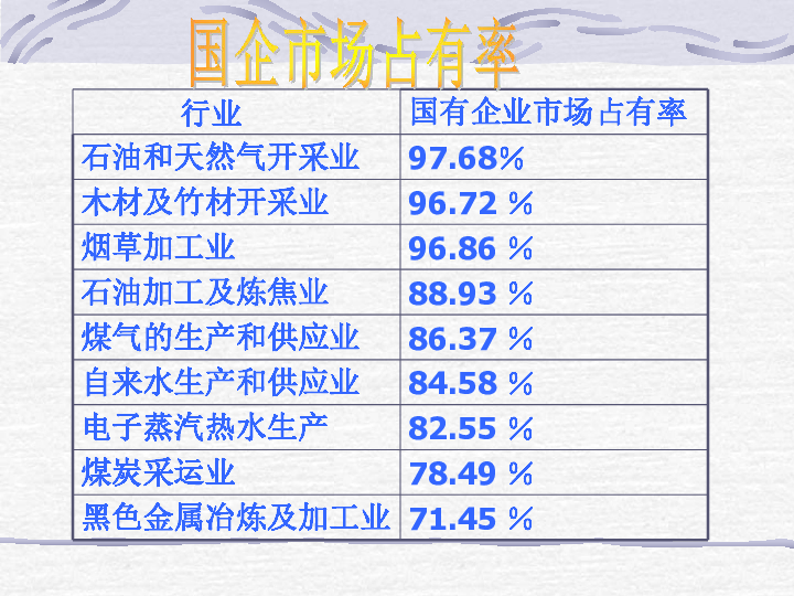 国有大中型企业是国民经济的支柱