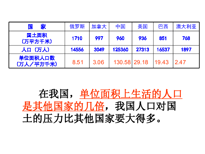 我国人口问题的对策_人口问题