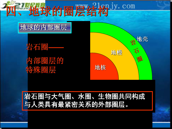 地理:1.4《地球的圈层》课件(1)(中图版必修1)