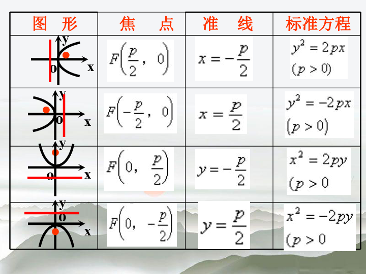 抛物线的性质