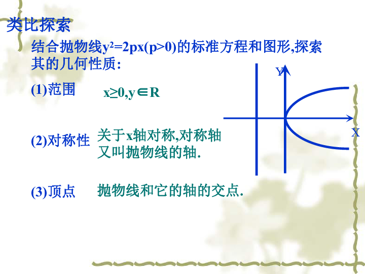 人口抛物线_抛物线图像