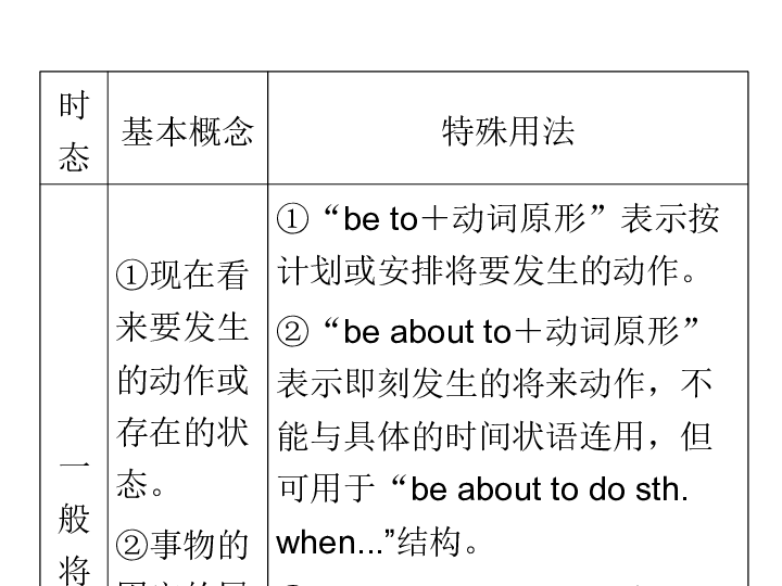 总人口英文_在印度13亿的总人口中,到底有多少人会说英语 你可能猜不到