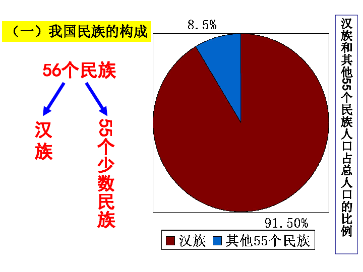 汉族人口比例_为什么四川的汉族人口是中国汉族人口最多的一个省(2)