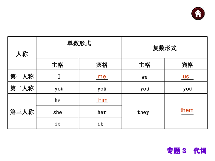 英语国家人口_英语八级的中国人和地道的美国人谁英语好