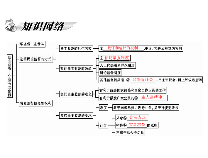 家园2 人口上限_美丽的家园绘画