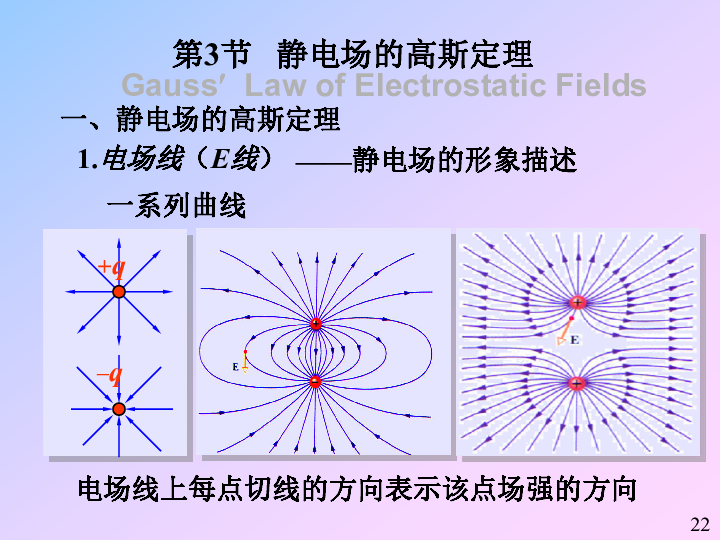 2020年华科附中高中物理竞赛辅导(09静电场)c静电场的高斯定理.