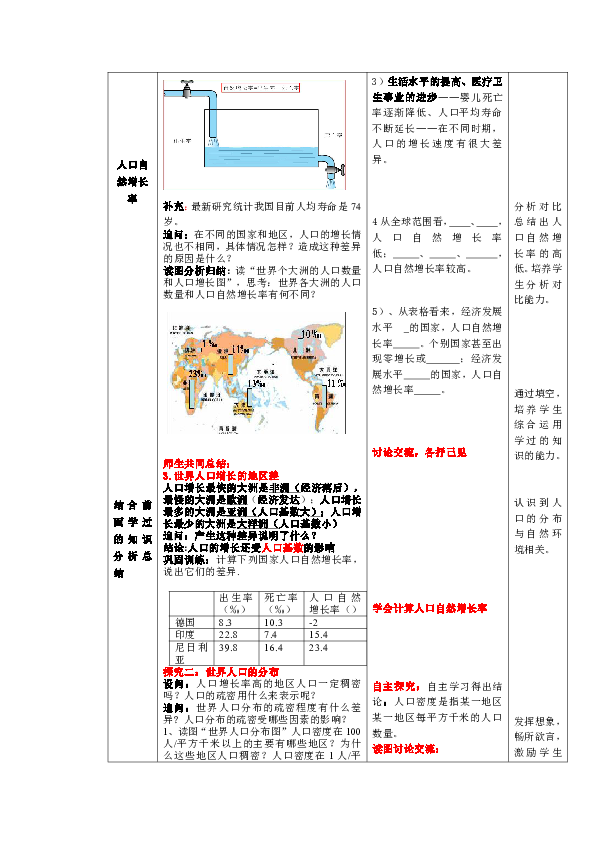 日本的人口分布的特点_计算中国 加拿大和日本的人口密度,并将用来说明人口(2)