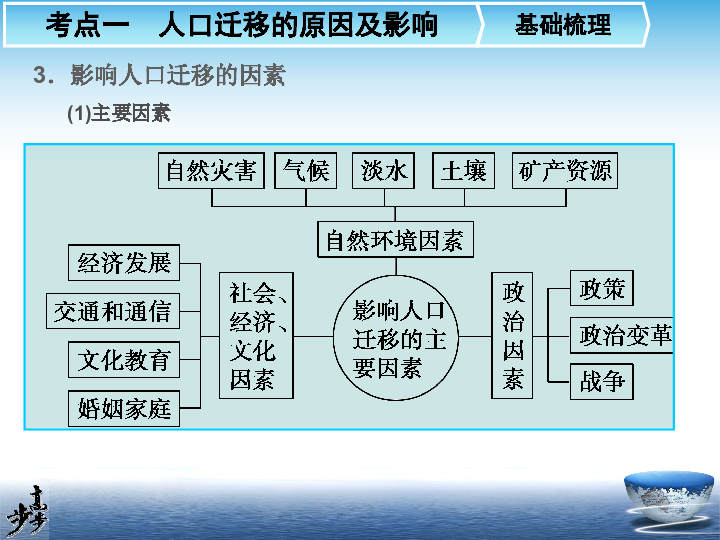 人口的空间变化视频_人口的空间变化 视频课堂实录