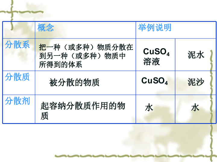 伊通满族人口比例_满族 化学