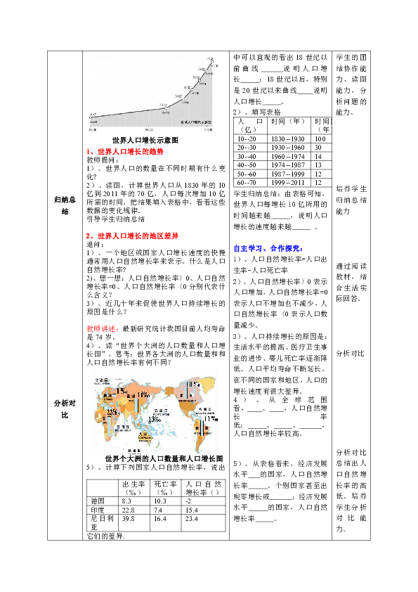 日本的人口分布的特点_计算中国 加拿大和日本的人口密度,并将用来说明人口(2)