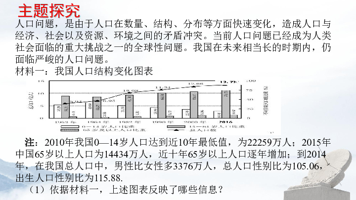 适度人口的意义_...自然资源,保持适度人口规模,处理好发展与环境关系,这符合