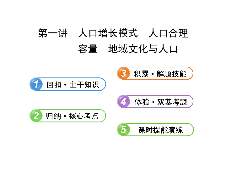 关于人口增长模式出题_人口增长模式(3)