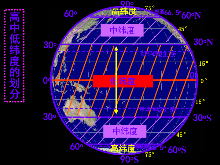 初中地理人口的实验_高中地理人口思维导图(2)