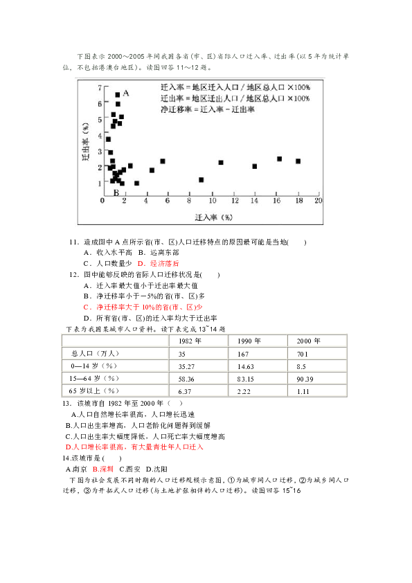 人口迁移的例子_建国以来中国人口迁移图