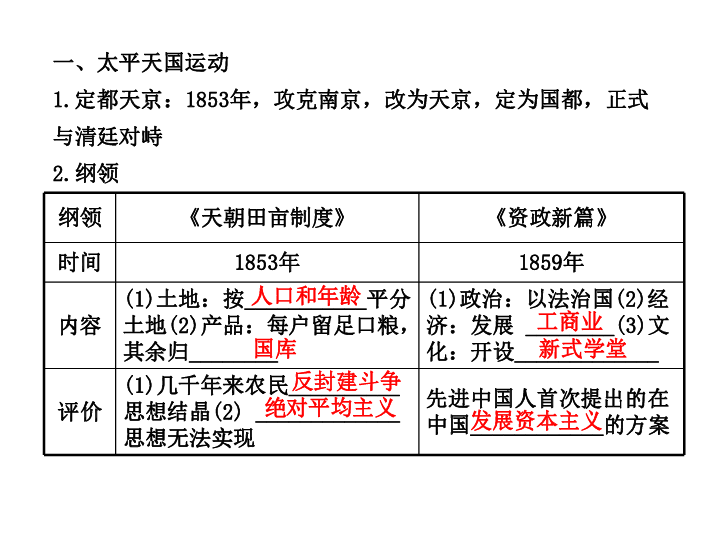 太平天国人口损失_读图 太平天国为什么会造成这么严重的人口损失(3)