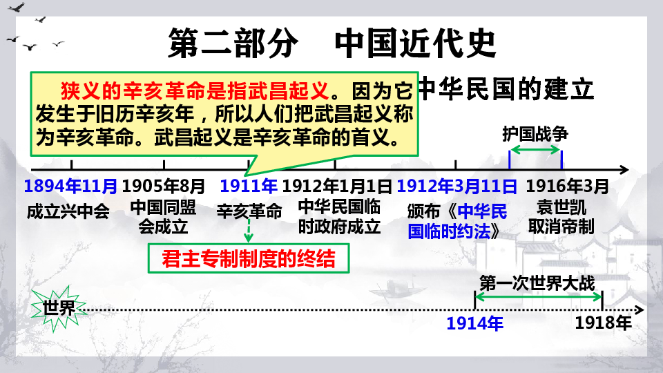 2020中考复习课件:第9讲 第三单元 资产阶级民主革命与中华民国.