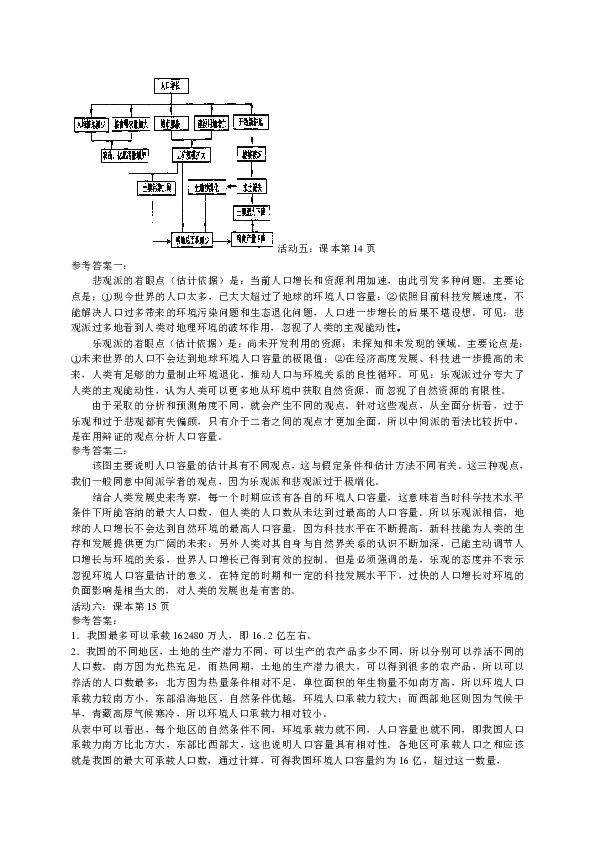 人口容量概念_考点5 环境人口容量的概念 1 环境人口容量概念的含义 环境人口(2)