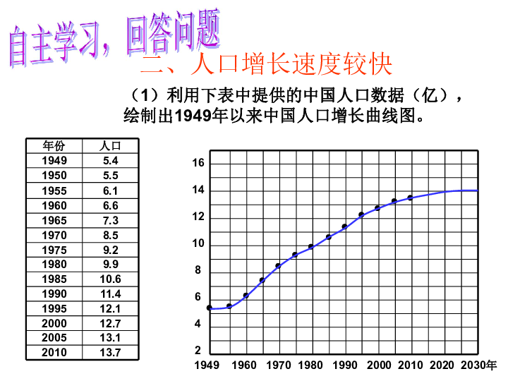 第三节 中国的人口_第三节 中国的人口(3)
