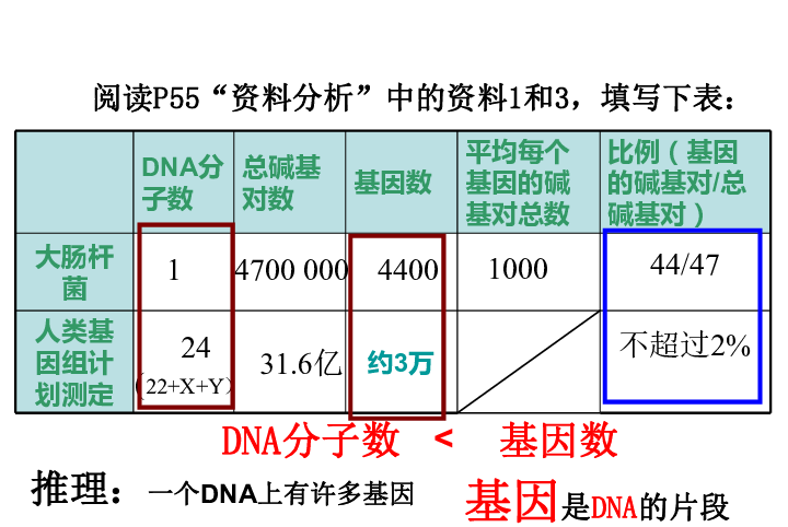 亚瑟王基因人口数量_黑化亚瑟王图片(2)