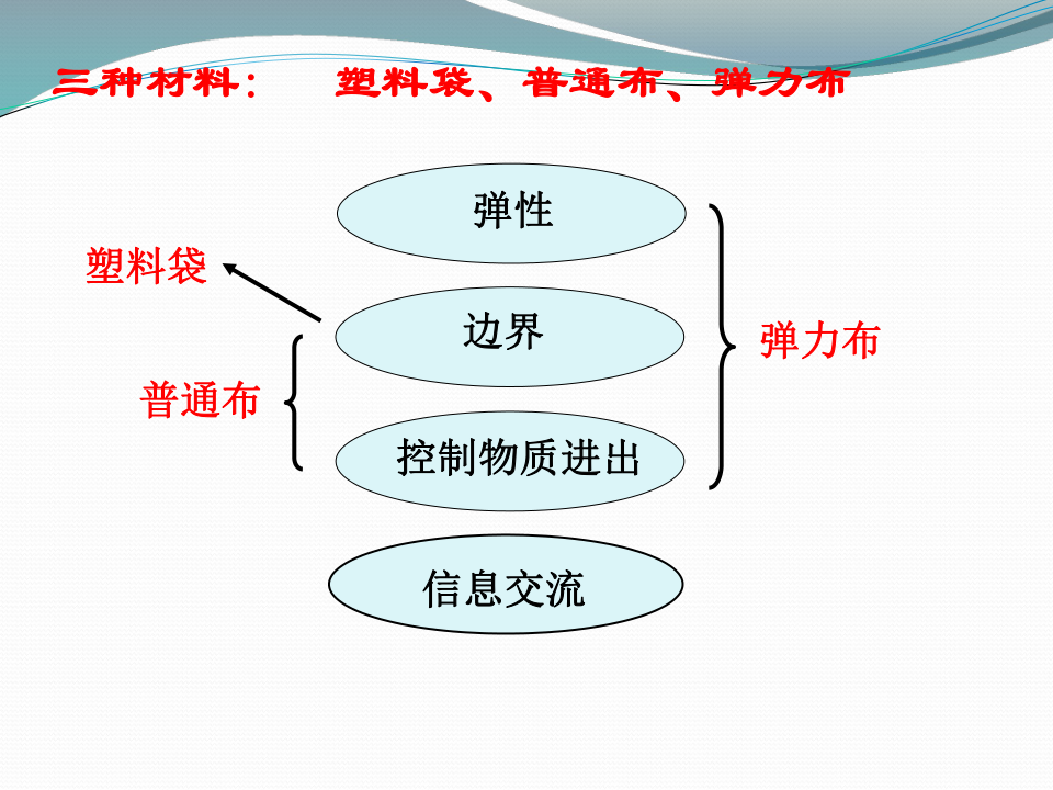 人口模型 ppt_奔跑的人模型背景ppt