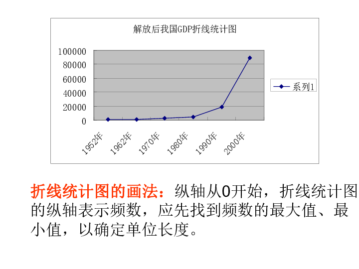 gdp课件_课件背景图片