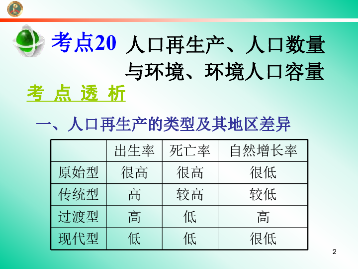 人口再生产 练习_高中地理知识点总结大全 人口与城市 高频试题强化练习 20(2)