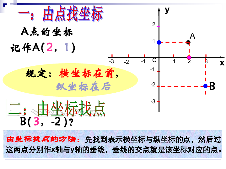 人口增长率平面正方形图_中国人口增长率变化图(3)