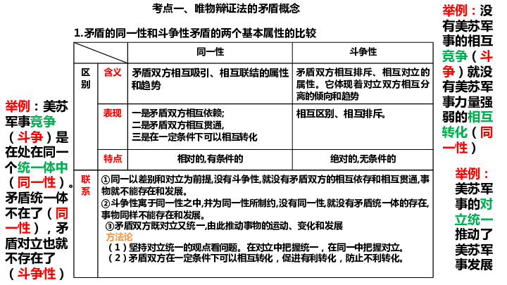 2021届高考政治一轮复习哲学第9课唯物辩证法的实质与核心课件(共46张