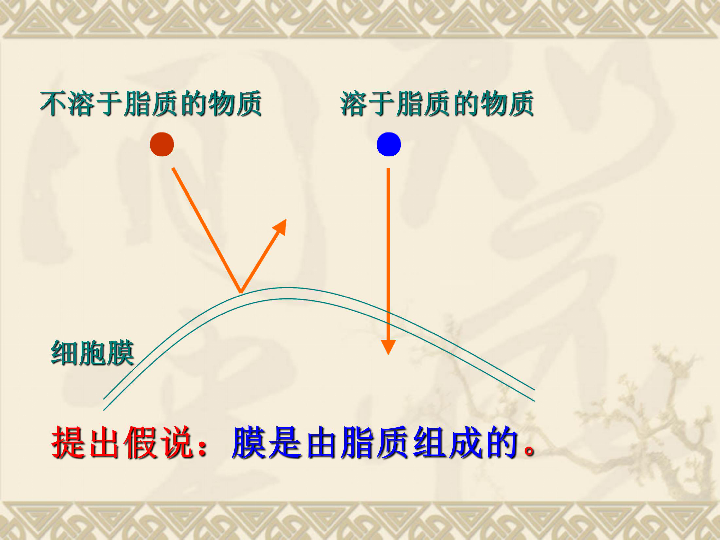 人口流动模型_中国人口省际流动重力模型的参数标定与误差估算(2)