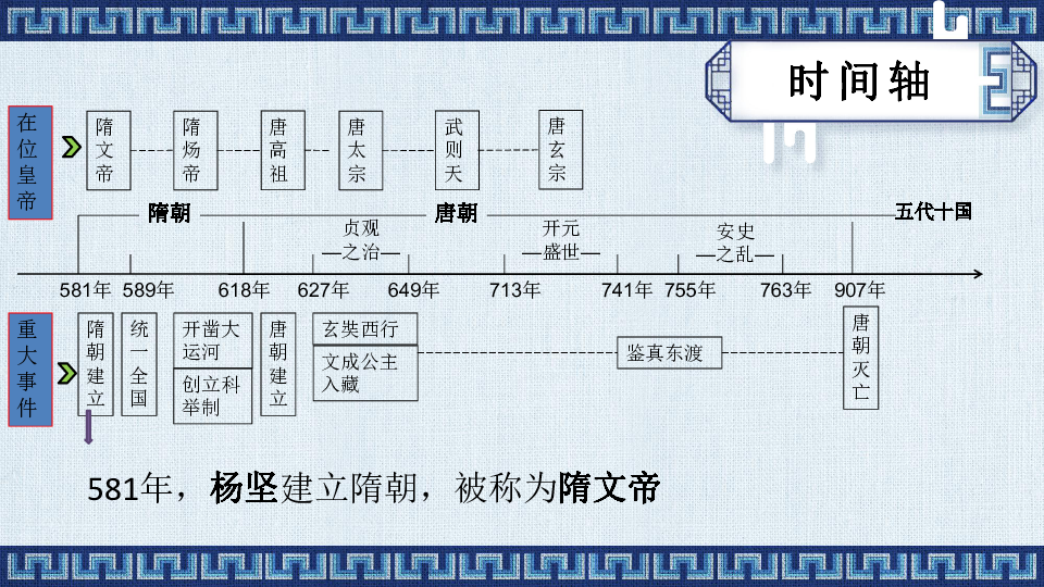 部编版初中历史七年级下册第一单元 隋唐时期:繁荣与开放的时代.