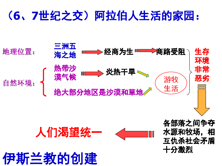 文明2人口_文明时代2拓展(2)