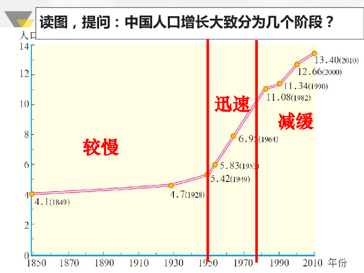 世界人口说课稿_8.1.1 世界人口的数量变化(3)