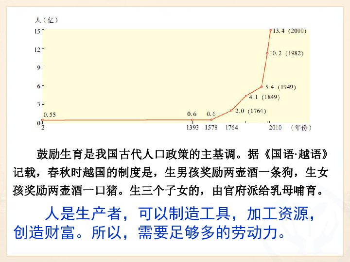 人口警钟须长鸣教案_...1.2 我国的人口警钟须长鸣 课件