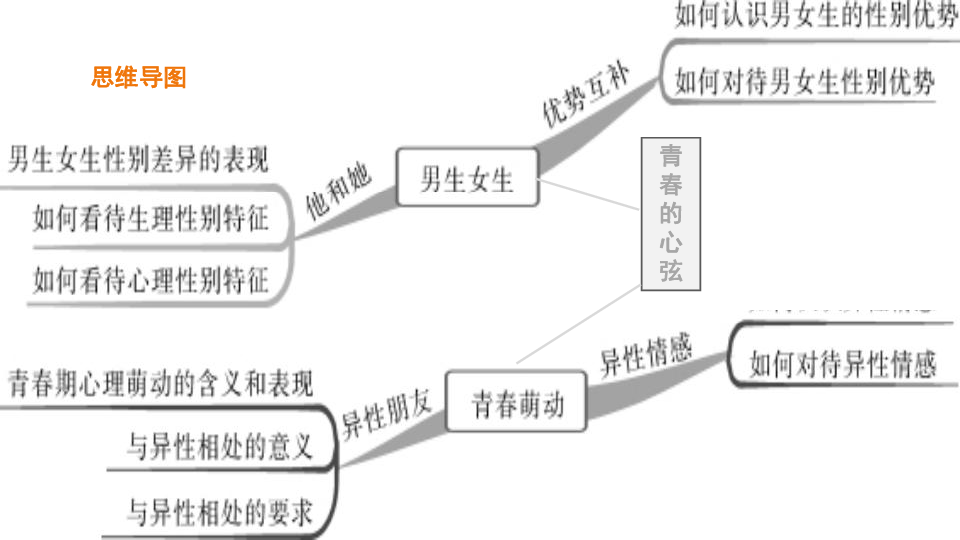 微格教学教案中的教学技能要素怎么写_微格提问技能_十分钟语文微格教案