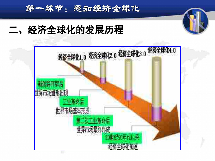 什么是经济全球化_经济全球化产生的原因是什么