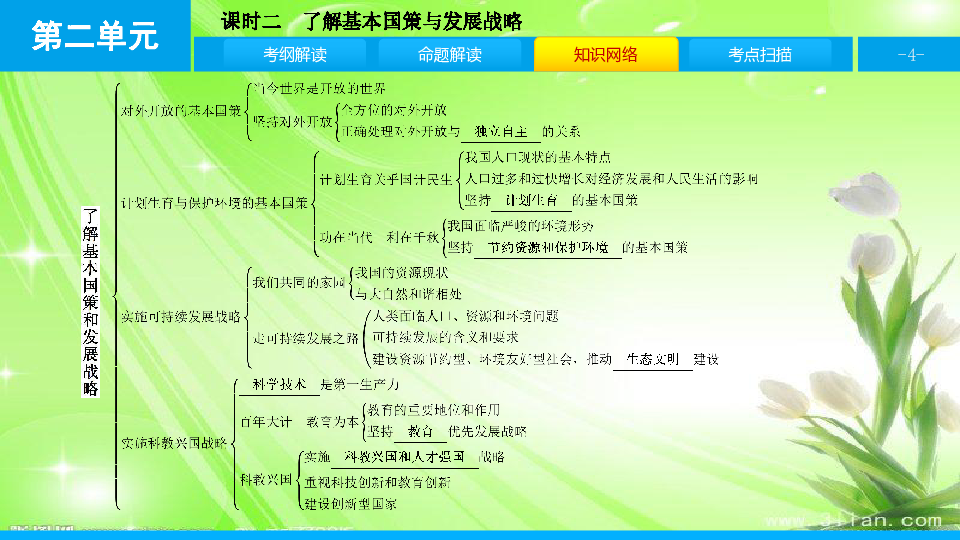 我国人口的基本国策是_我国人口方面的基本国策是(3)