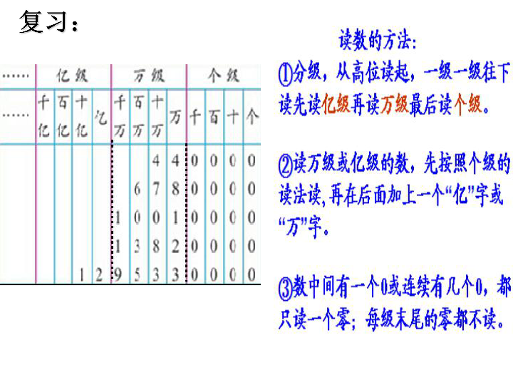 第11次人口普查结果_省城十年增加近90万人