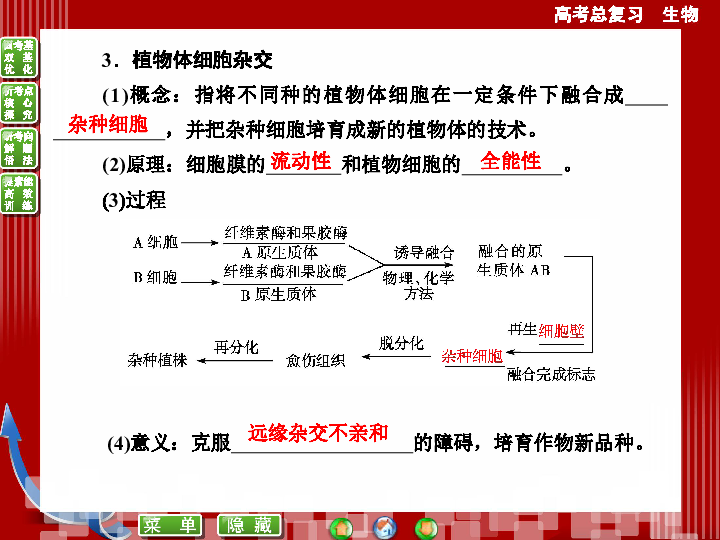 植物细胞融合依据的生物学原理是什么(2)