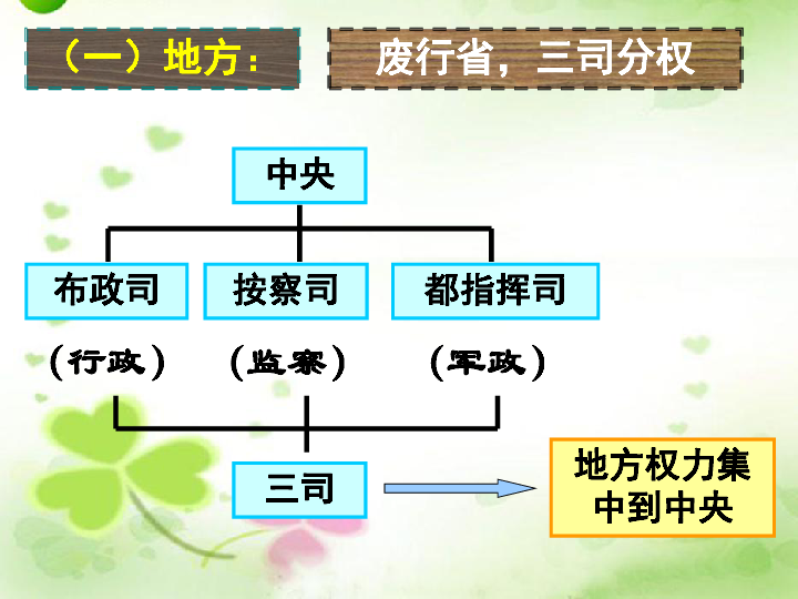 中国古代人口统计_中国古代人口统计-产业转型升级方法论 哪些城市更需要大(3)