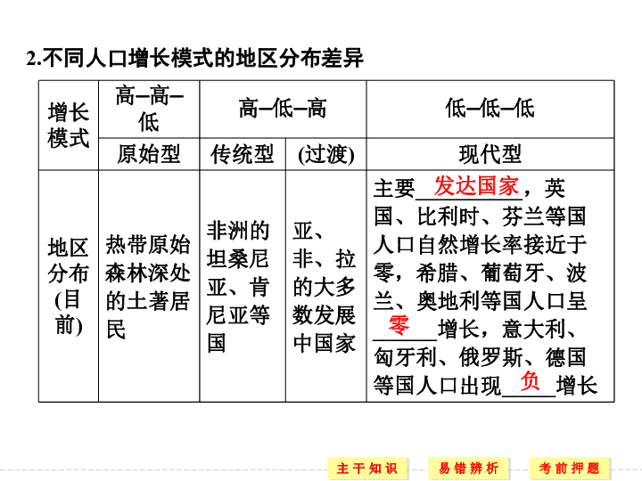 地理城市与人口的知识总结_初中地理知识重点总结(2)