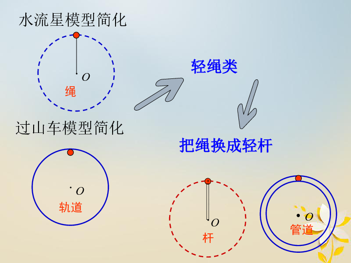 人口问题的数学模型_人口预测模型 数学建模几类经典的人口预测模型,还有人(3)