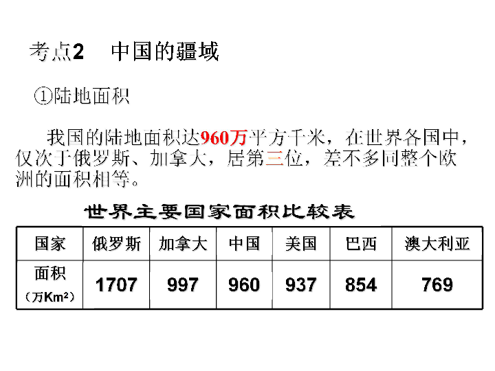 中国的疆域与人口教案_第一章中国的疆域和人口课件