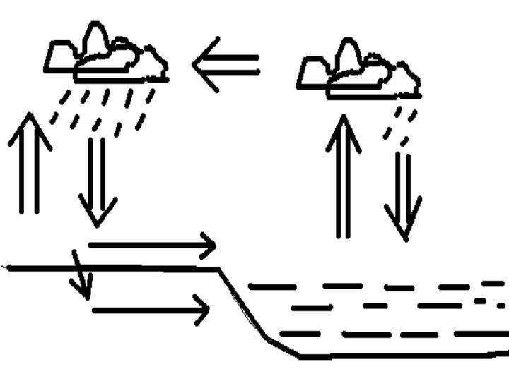 水循环和洋流[上学期]