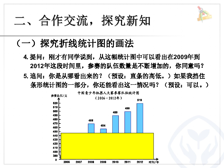 中国人口折线统计图_中国人口折线统计图-日本小学生机场安静阅读,是因为不