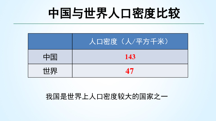 中国人口众多英文_中国人口众多的图片