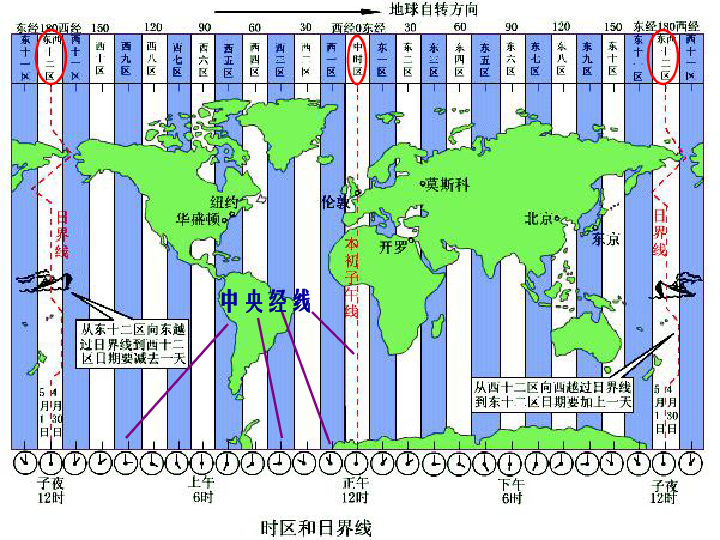 华师大版七年级上册》第三章 地球》3.时区和日界线(浙江省宁波市.