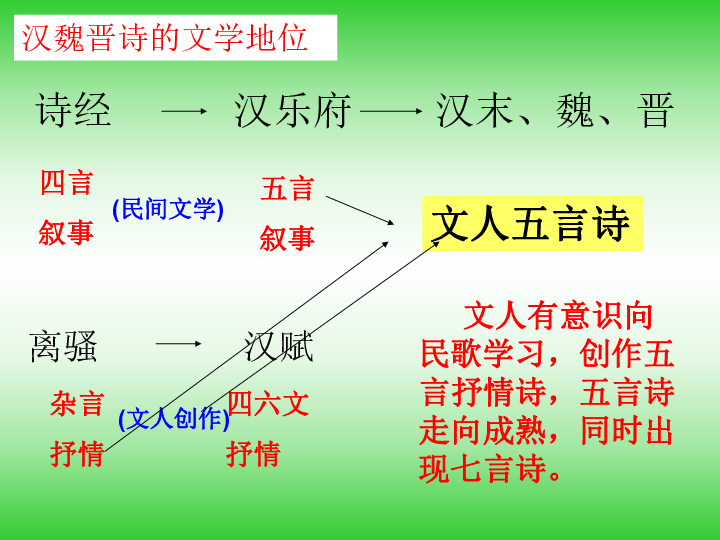 城市人口英文_读 甲城市人口增长率曲线图 和 乙地区人口自然增长率随时间变(2)