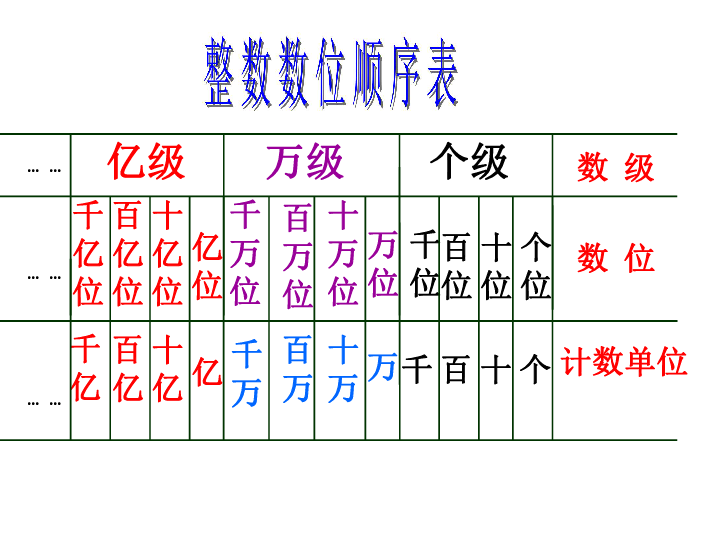 四年级数学下册小数的读法和写法及数位顺序表课件(21张ppt)