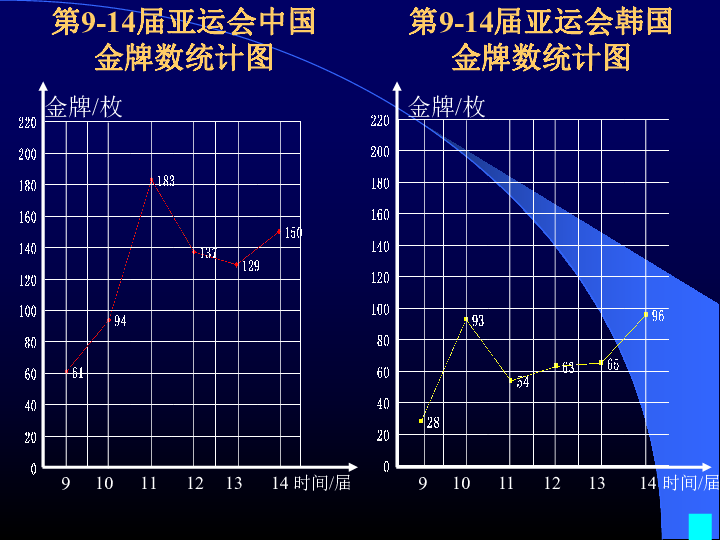 中国人口折线统计图_中国人口折线统计图-日本小学生机场安静阅读,是因为不